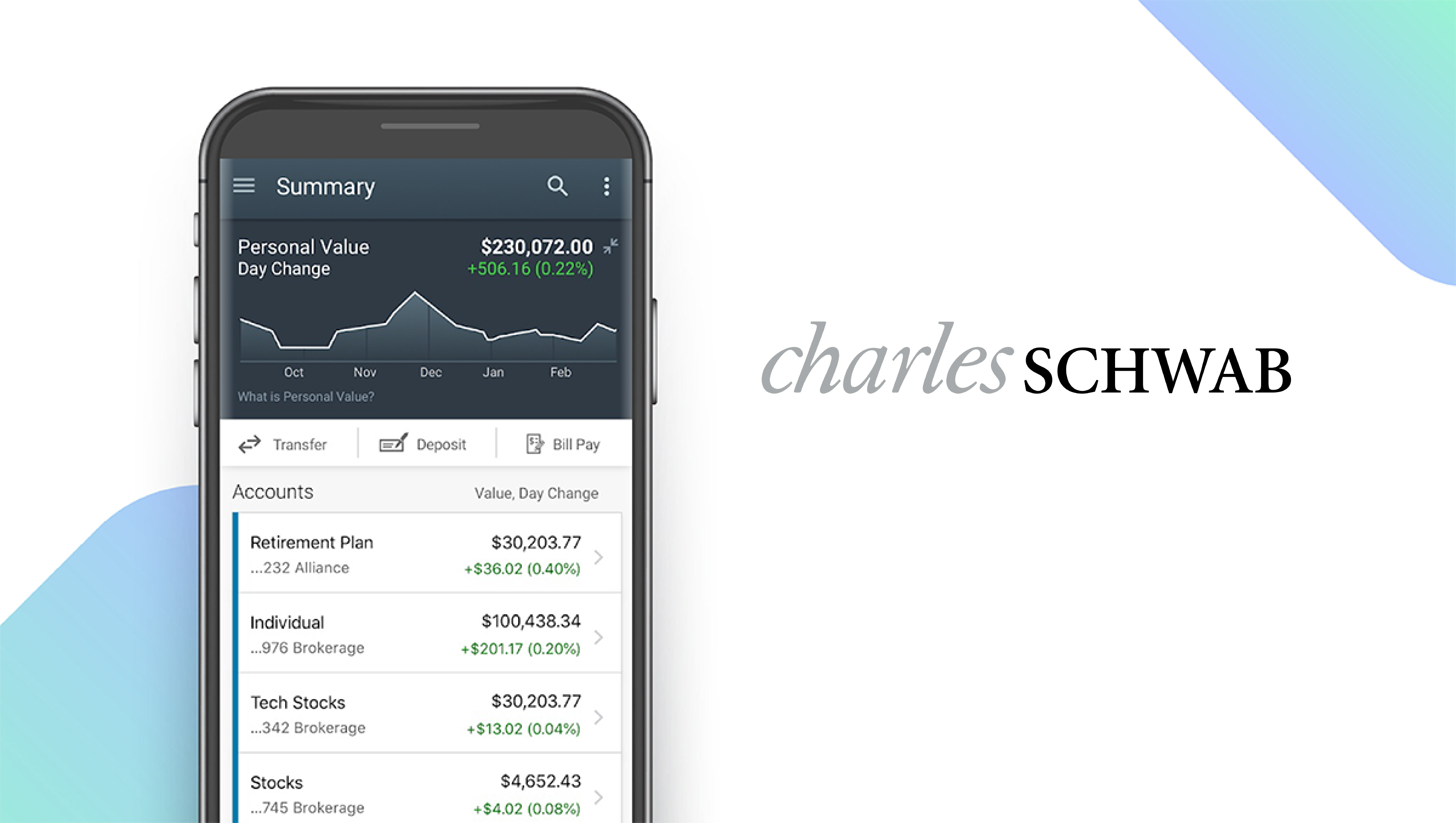 Charles Schwab App feature