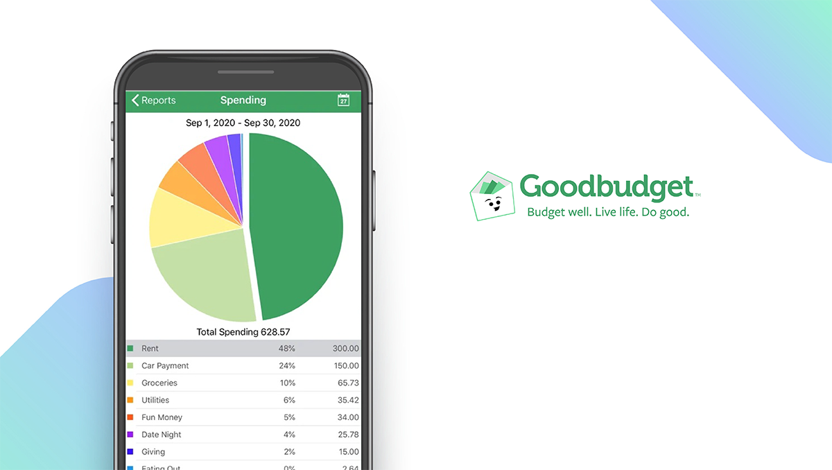 Goodbudget App feature