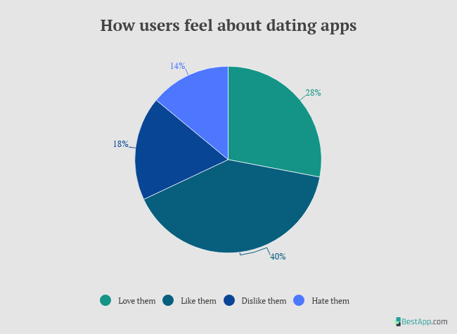 opinions on dating apps