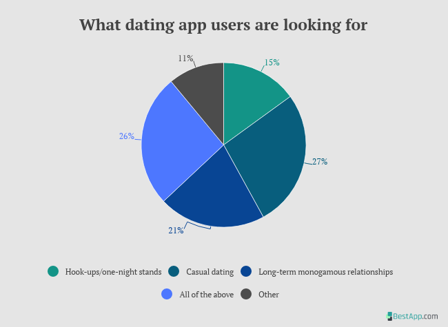 what users are looking for